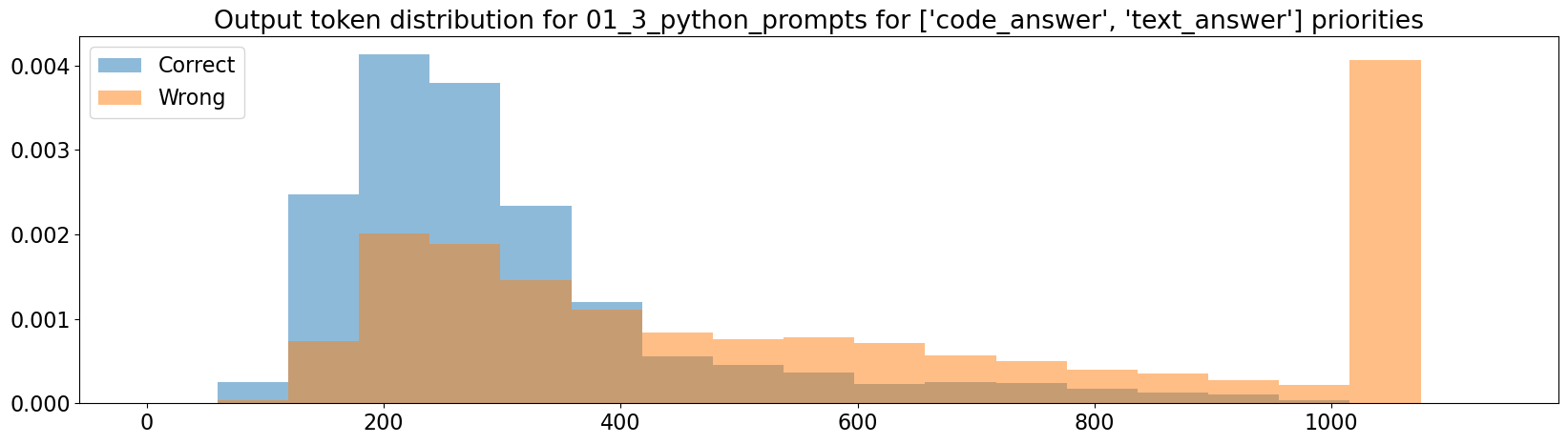 output token distribution