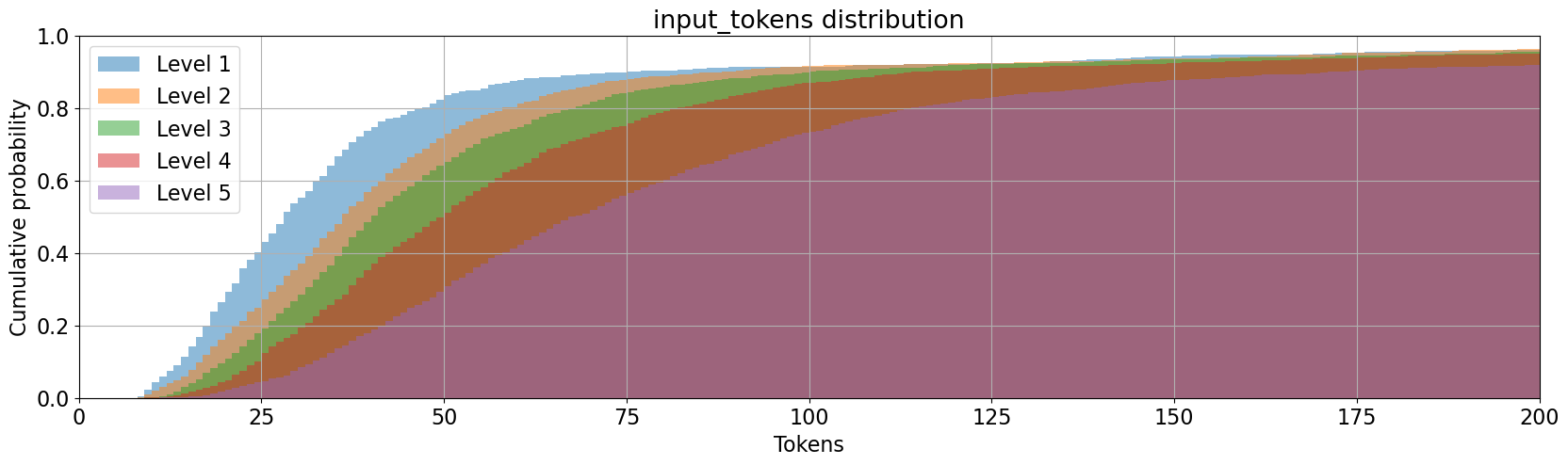 input_token_len_distribution