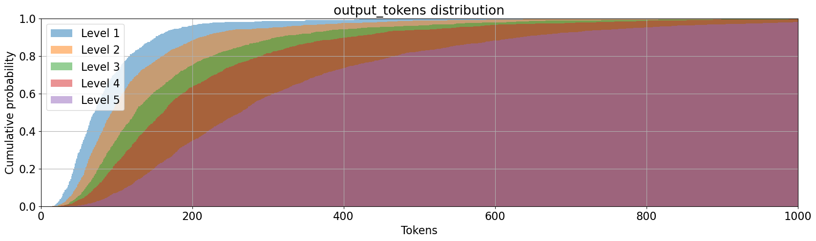 output_token_len_distribution