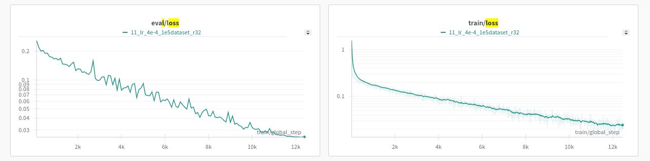 first training metrics