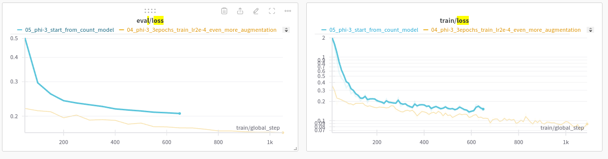 train metrics