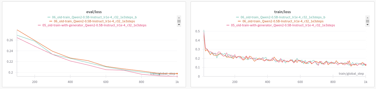 iterable dataset