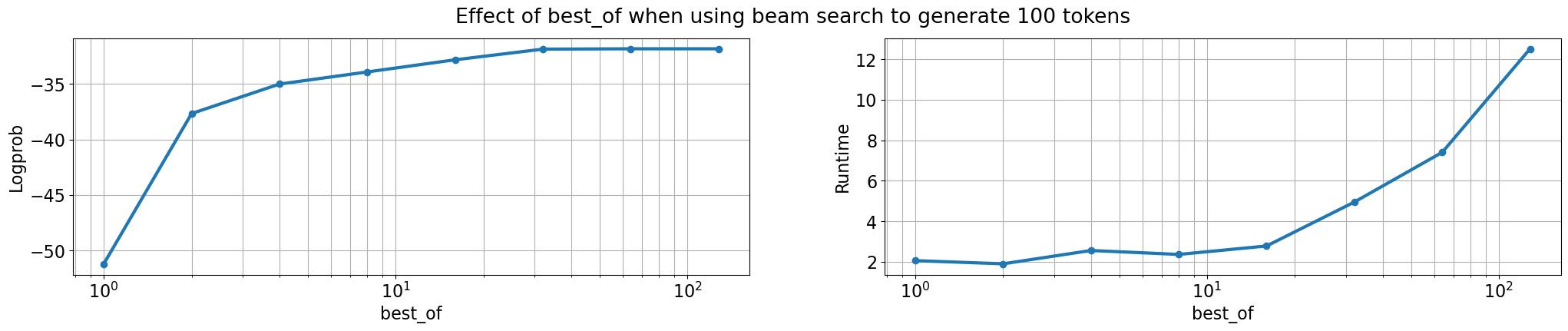 effect of beam search