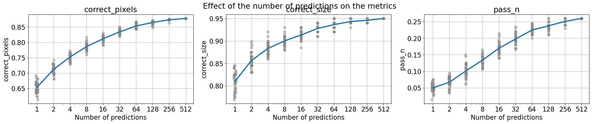 Qwen-0.5B increase number of predictions