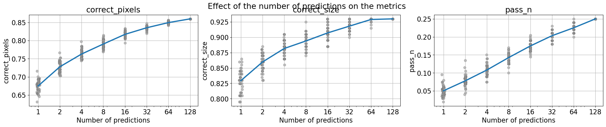 Qwen-1.5B increase number of predictions