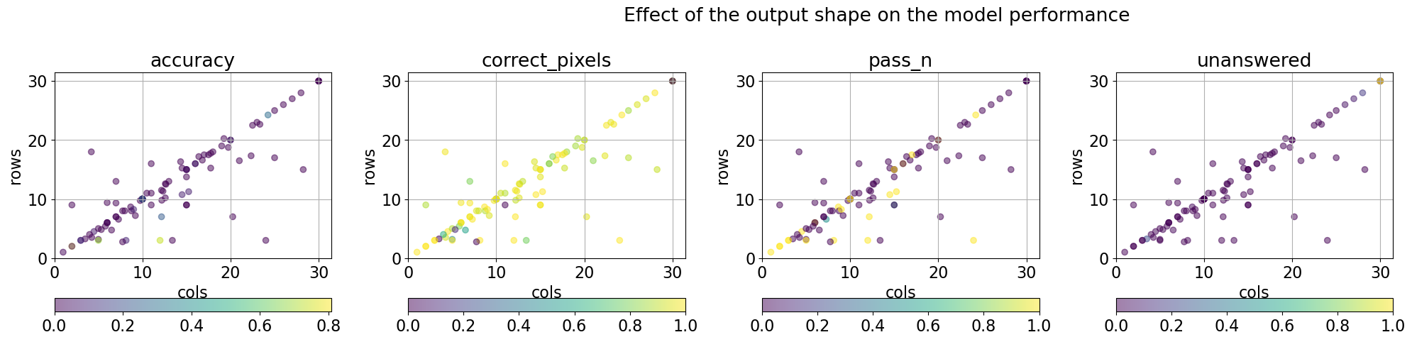 output size