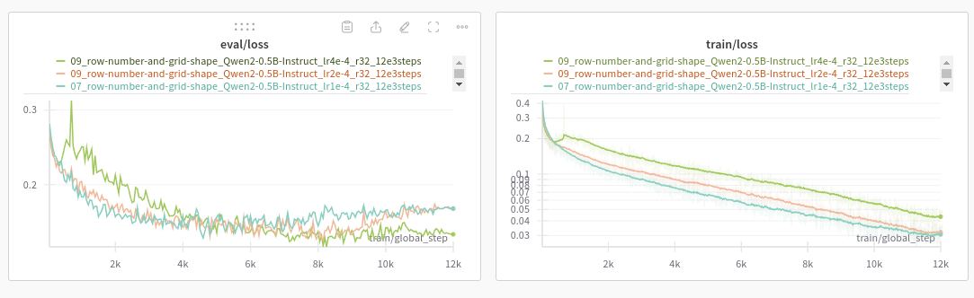 optimal learning rate