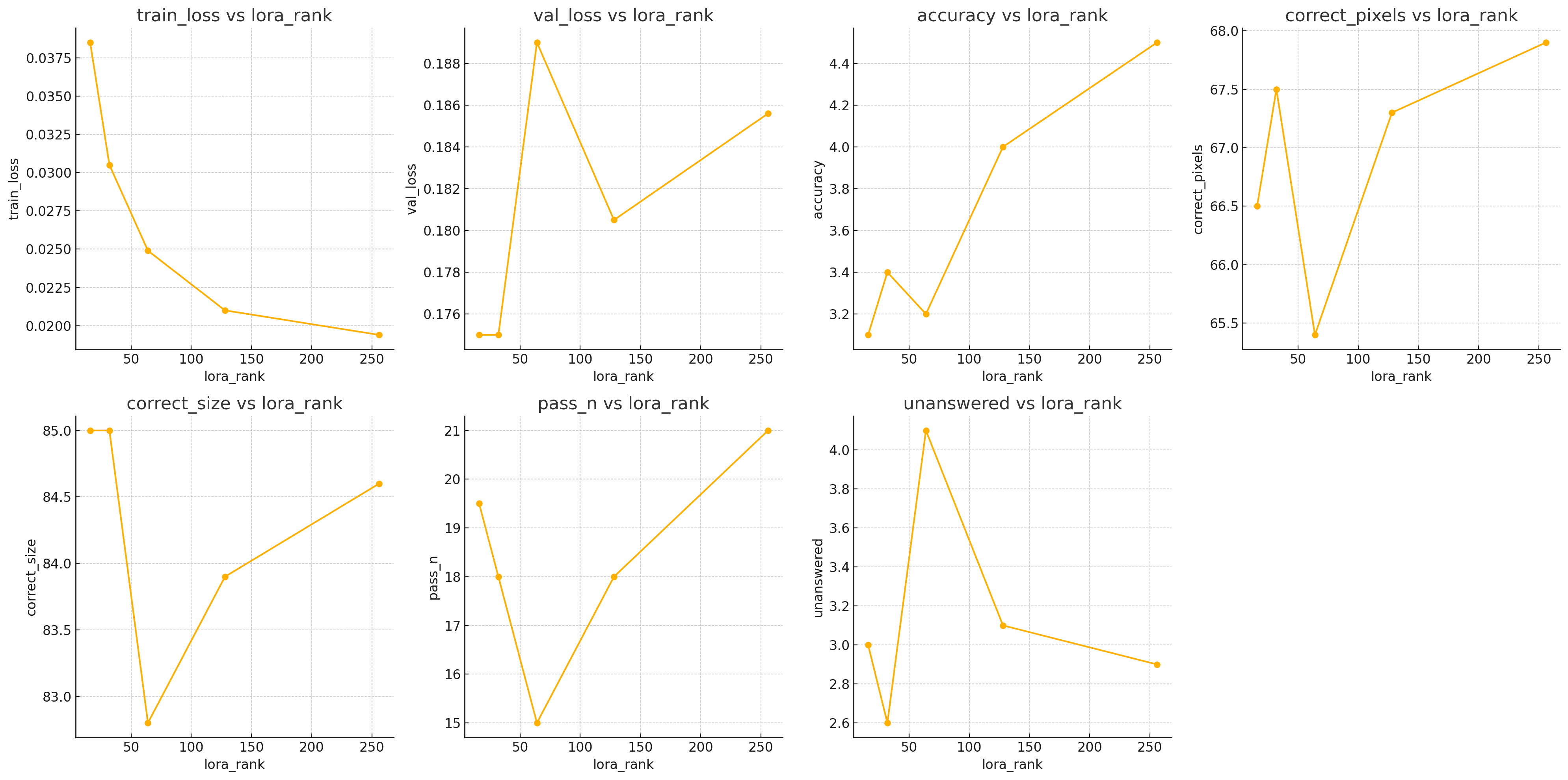 effect of lora