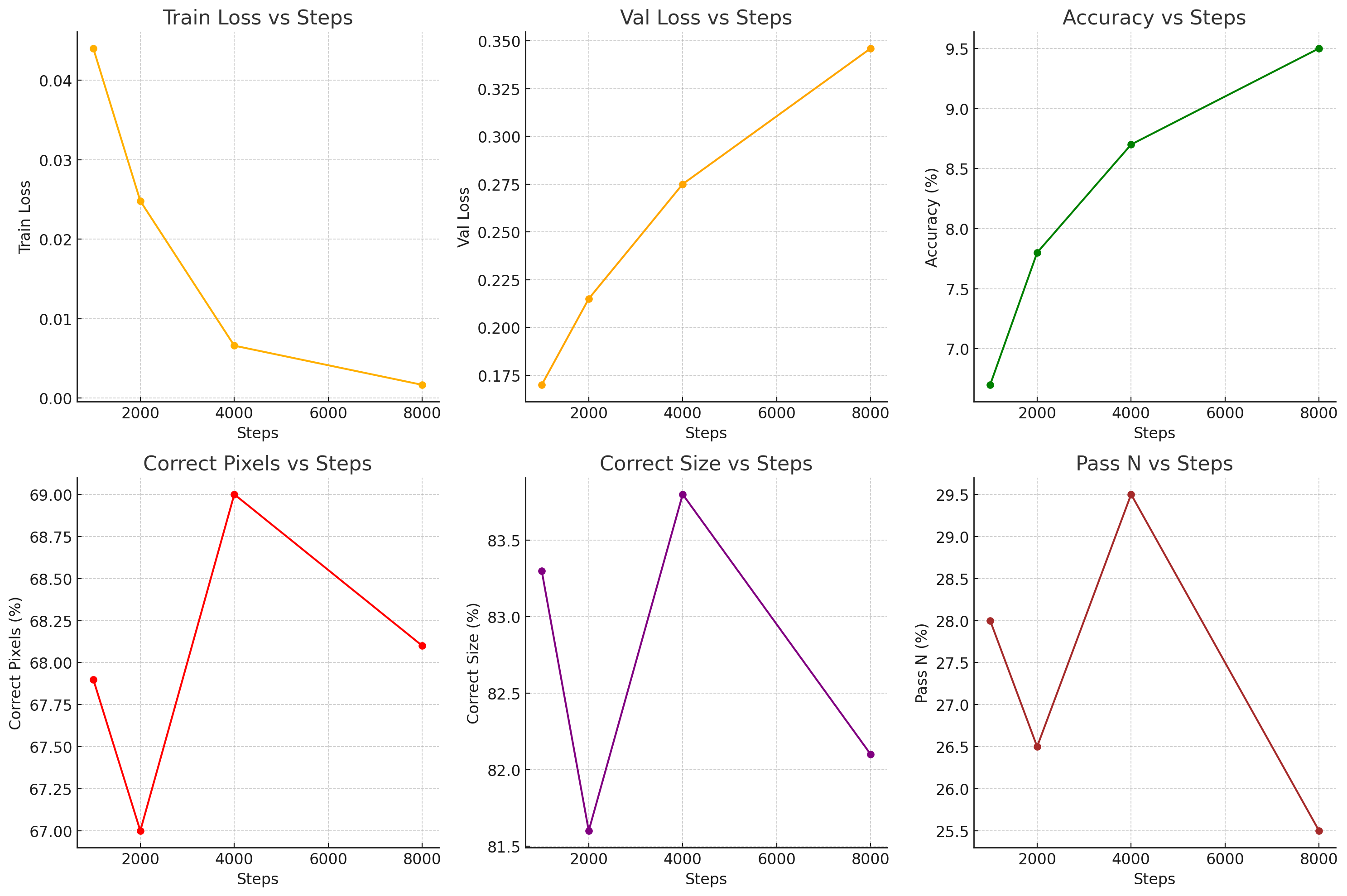 optimal steps