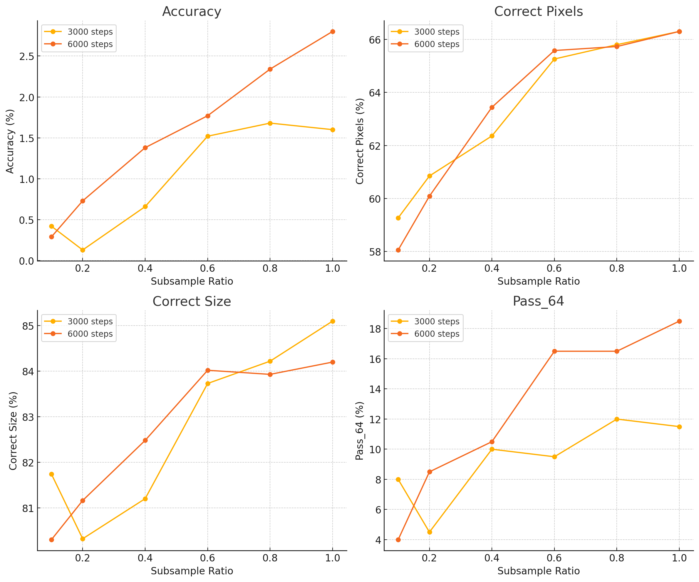 data-scaling