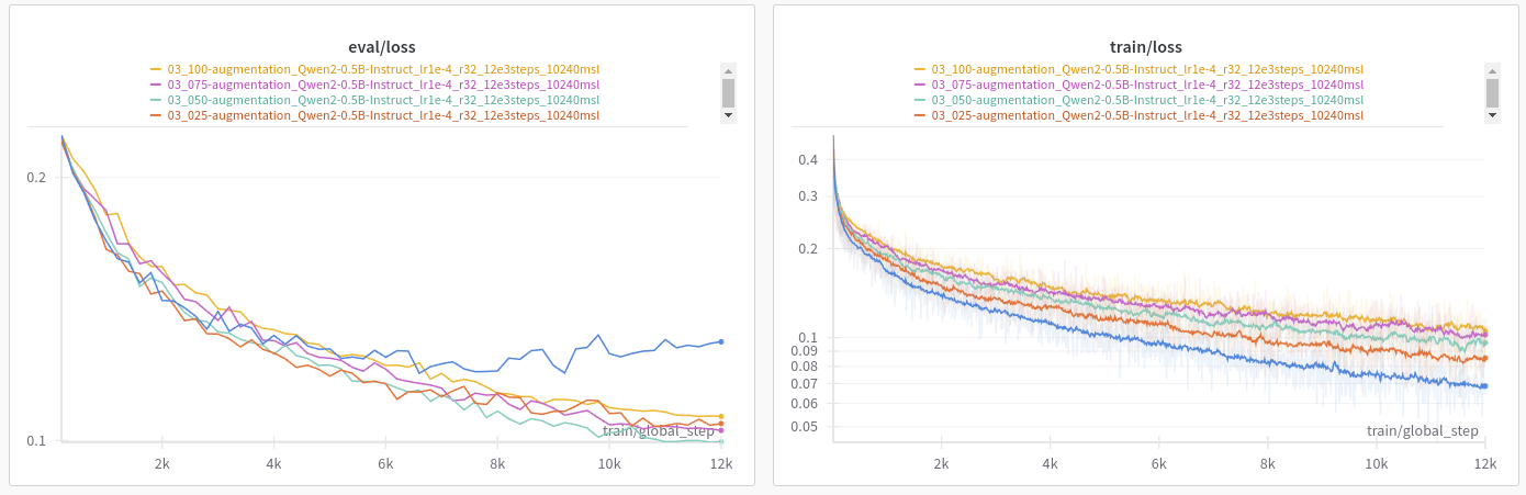 train metrics