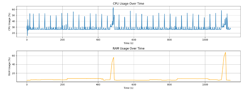 dsl search resources