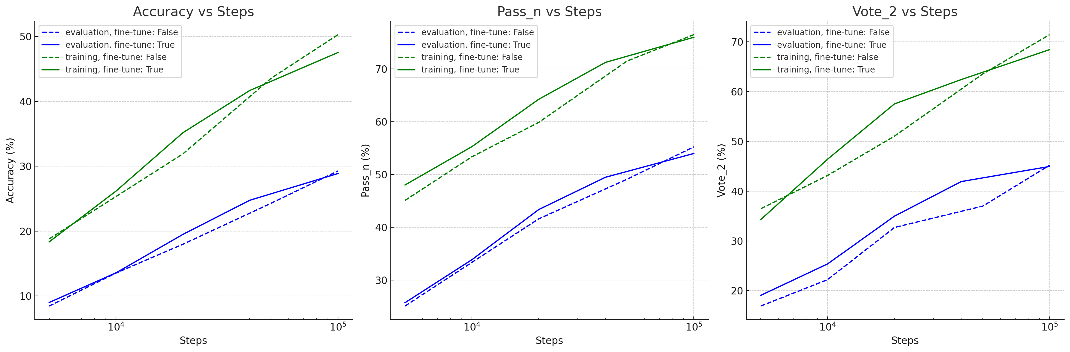 training metrics