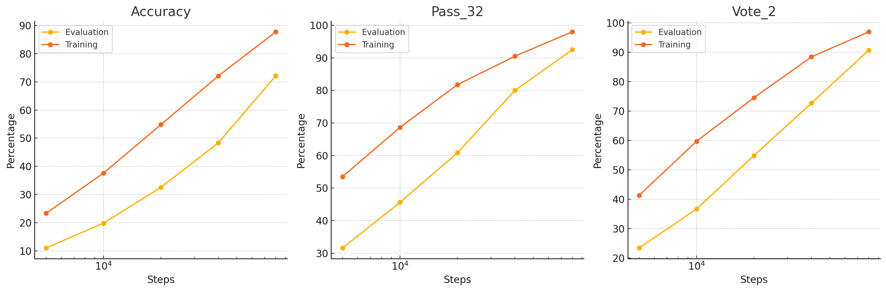 train metrics