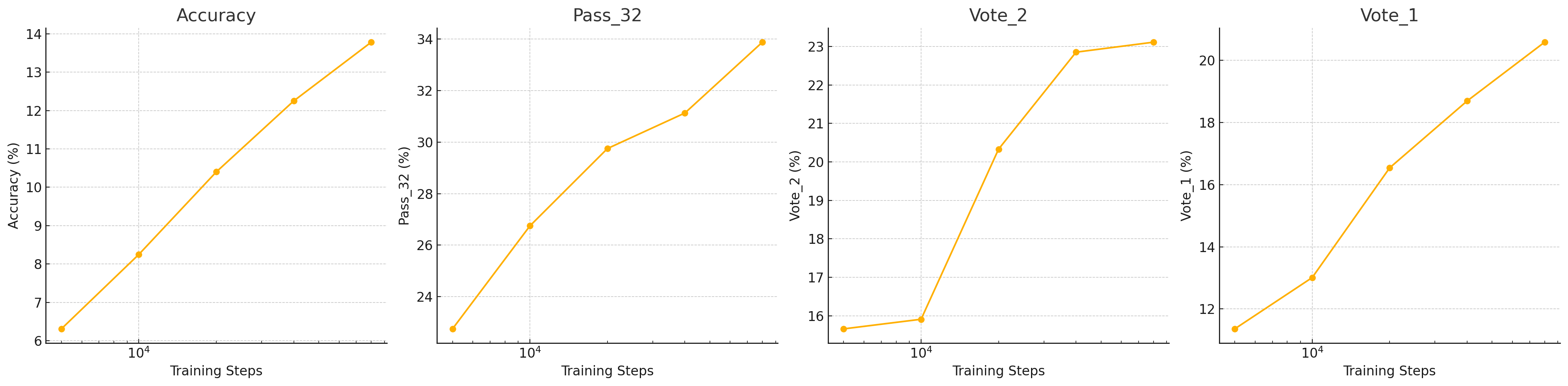 metrics vs number of steps