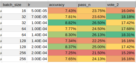 validation results