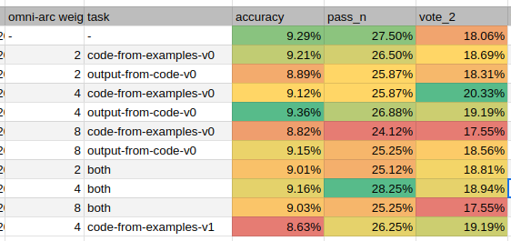 validation results