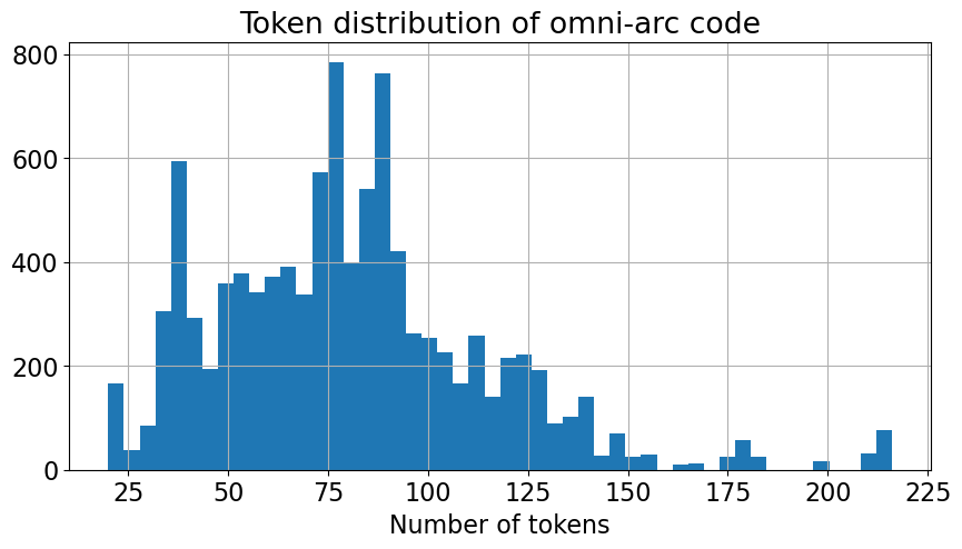 token distribution