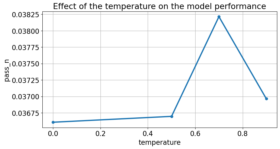 temperature effect