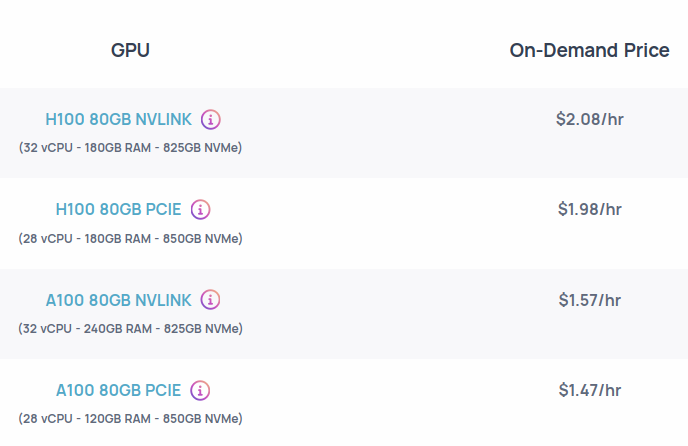 pricing differences