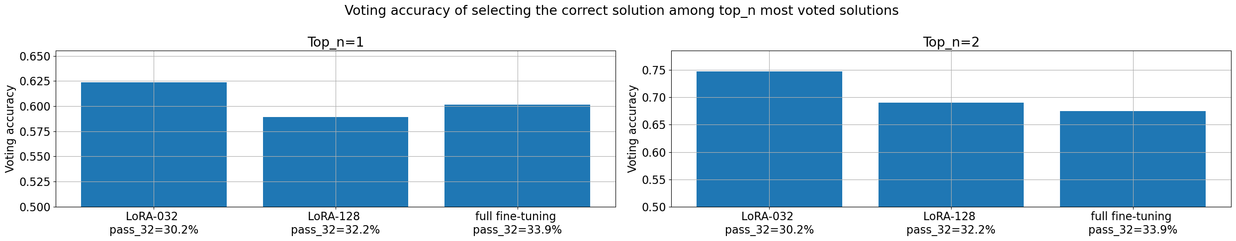 accuracy voting