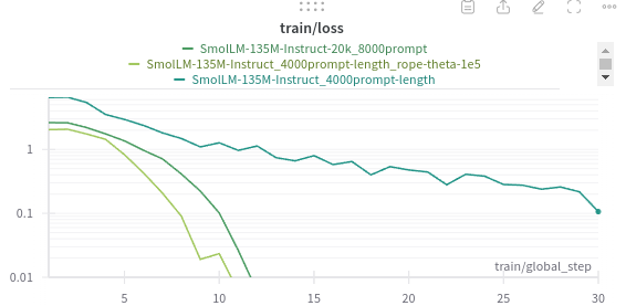 rope_theta increase