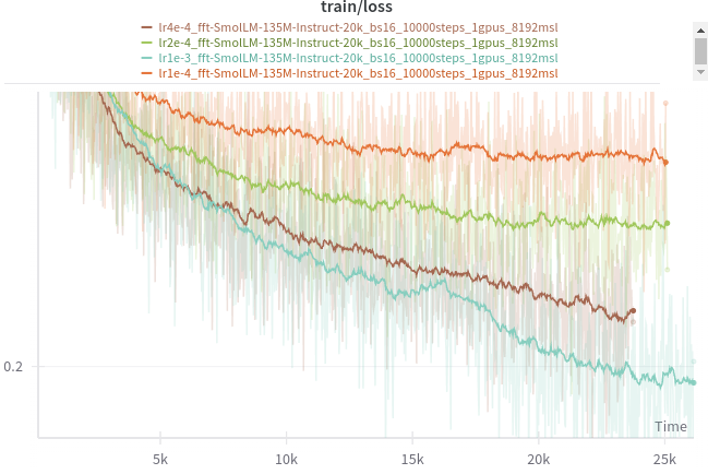 smollm learning rate