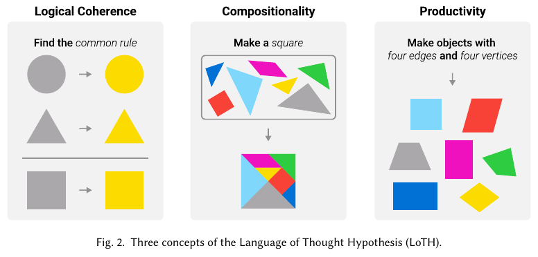 Three concepts of the Language of Thought Hypothesis