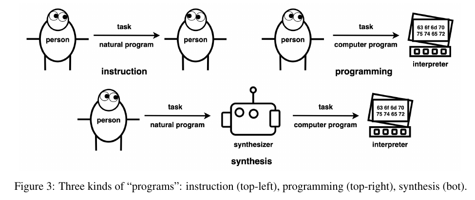 three kinds of programs