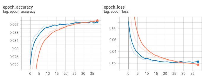 mnist_training_metrics