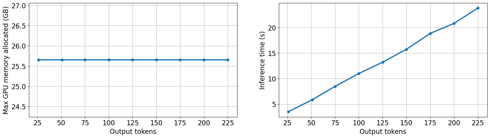 output tokens