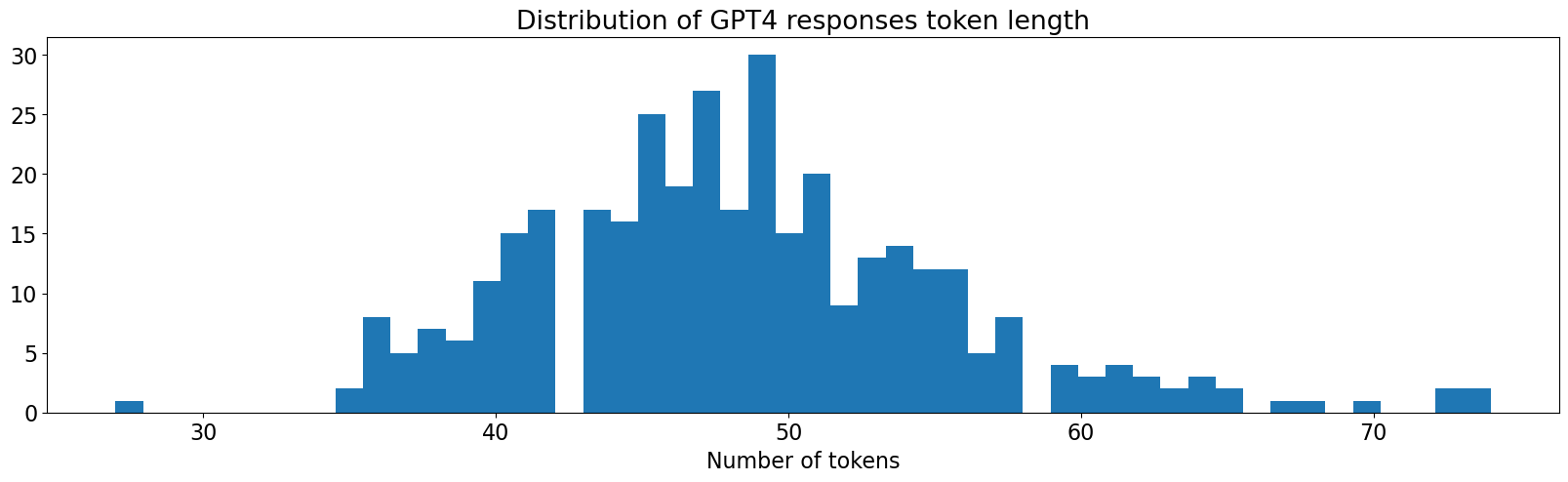 gpt4_responses_token_length