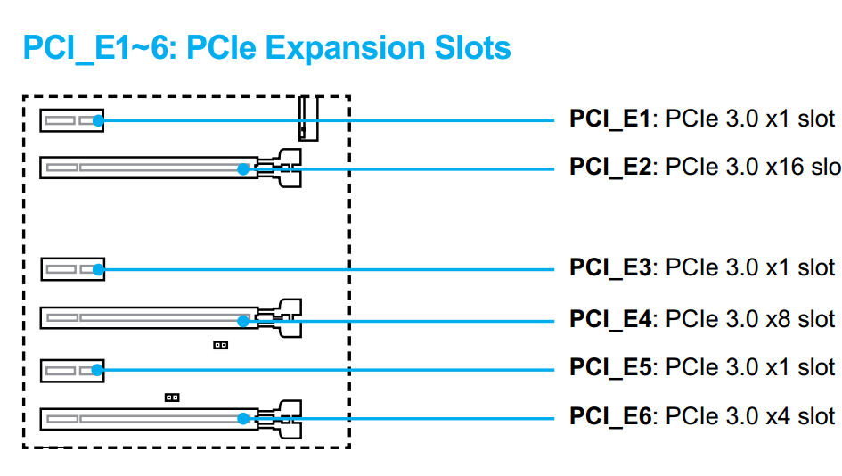 picture of the motherboard pcie ports