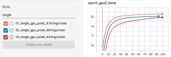 GPU temperature