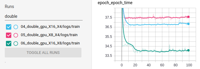 time per epoch