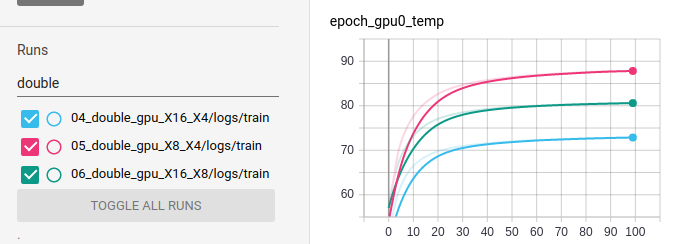 GPU temperature