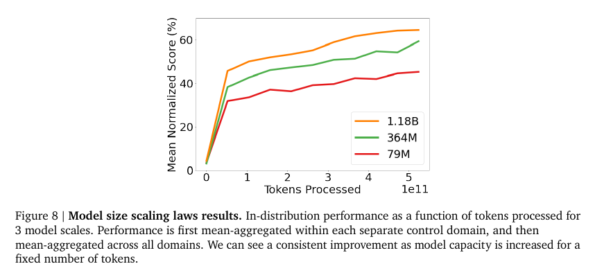 scaling laws