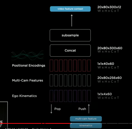 vector space embeddings queue