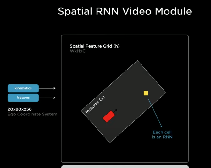 spatial RNN