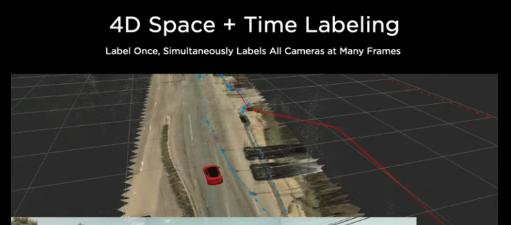 labelling on the vector space