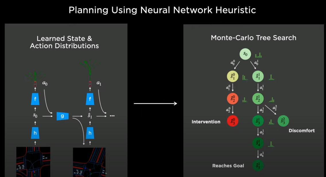 monte carlo tree search