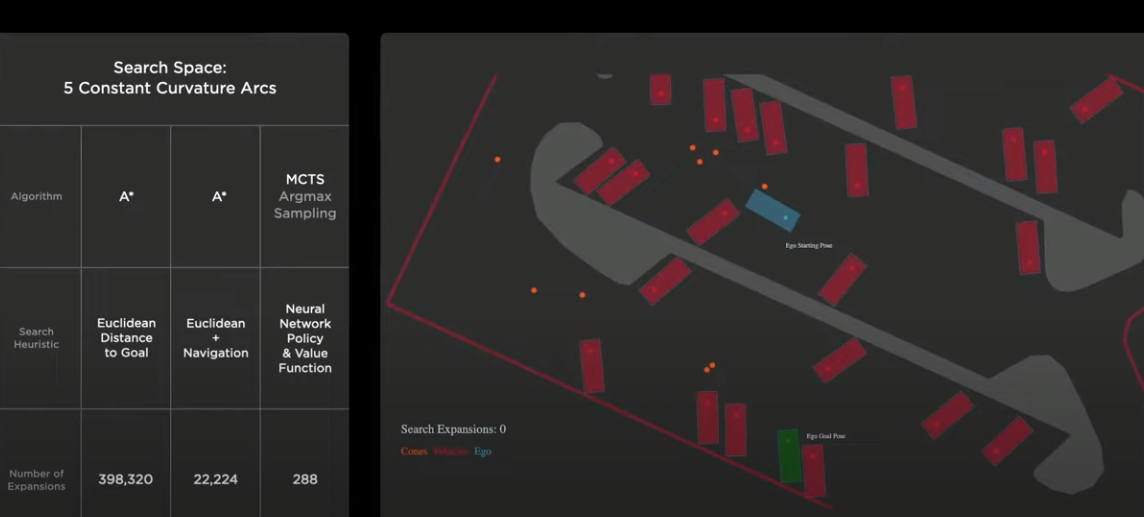 comparison of planning algorithms