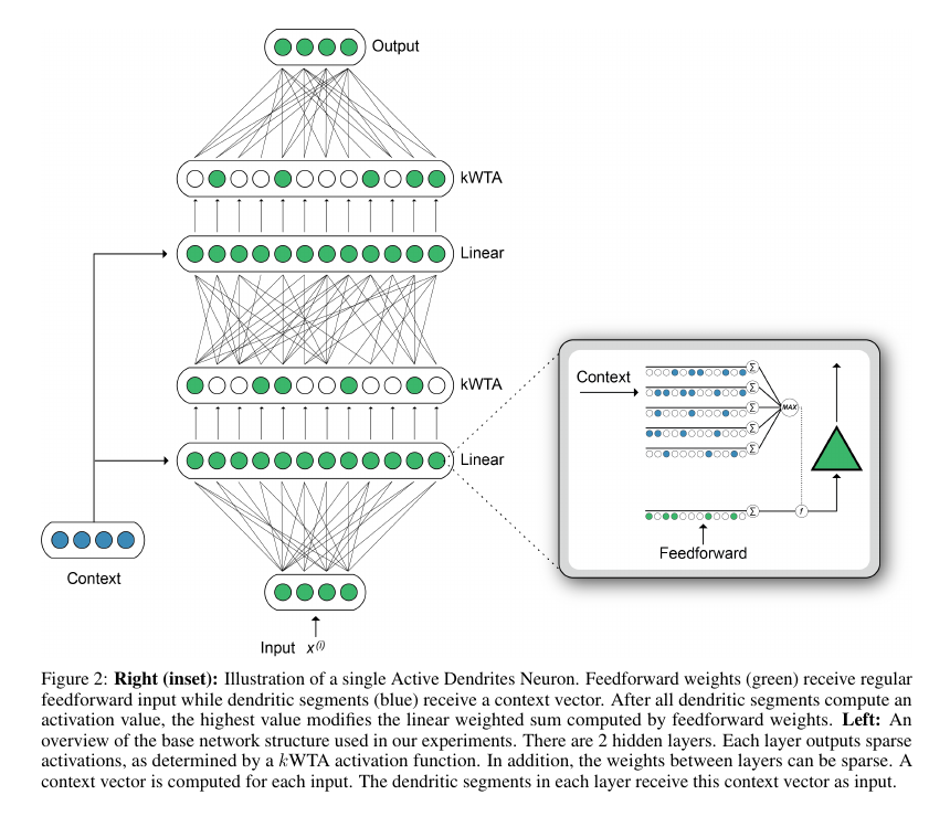 architecture schema