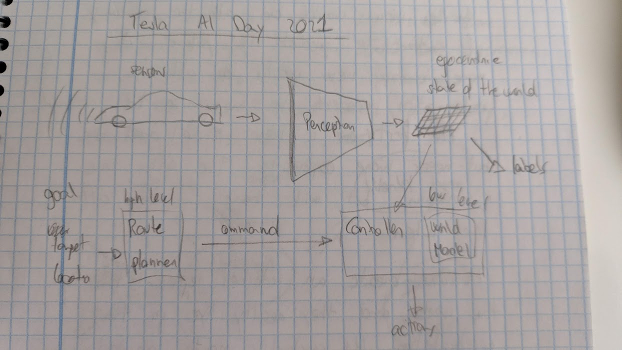 system schema draft